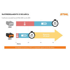 Batteria STIHL Litio AP 500 S con Connector BC2 Integrato a Batteria