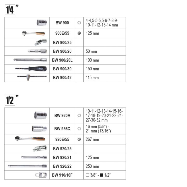 BETA UTENSILI Beta BW 2047E/C108 Valigia con assortimento di 108 utensili per manutenzione generale, in plastica 020476308 - immagine 2