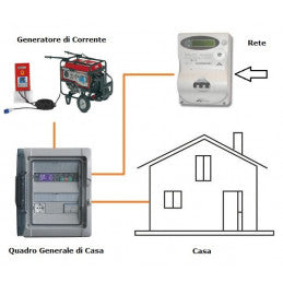 Generatore HONDA di Corrente EM 5000 CXS BACKUP con Quadro Avviamento Automatico ATS