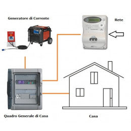 Generatore HONDA di Corrente EU 70 is BACKUP con Quadro Avviamento Automatico ATS