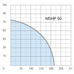 Motopompa AIRMEC MSHP 50 ad Alta Prevalenza