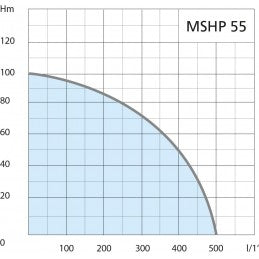 Motopompa AIRMEC MSHP 55 ad Alta Prevalenza e Alta Pressione